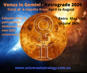 Venus in Gemini - Retrograde 2020