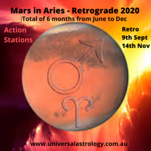 Mars in Aries - Retrograde 2020